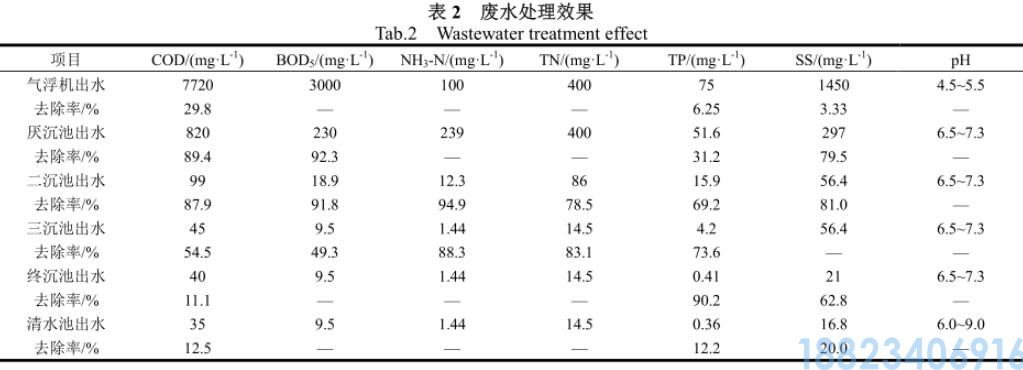 粉丝-蛋白生产废水处理工艺(图3)