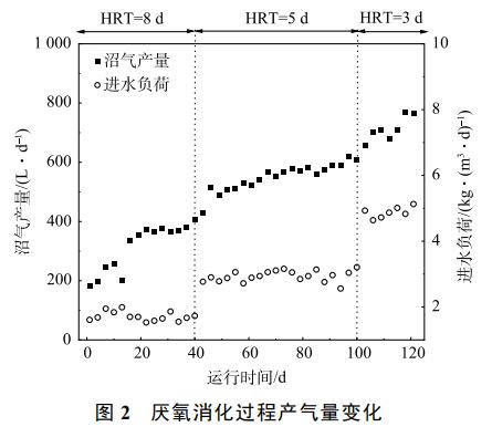 养猪废水处理中试厌氧膜生物反应器(图4)