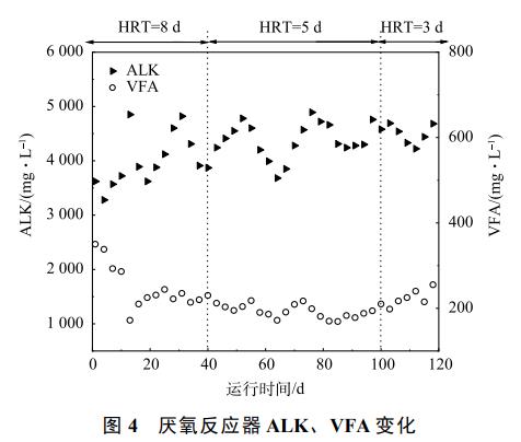 养猪废水处理中试厌氧膜生物反应器(图6)