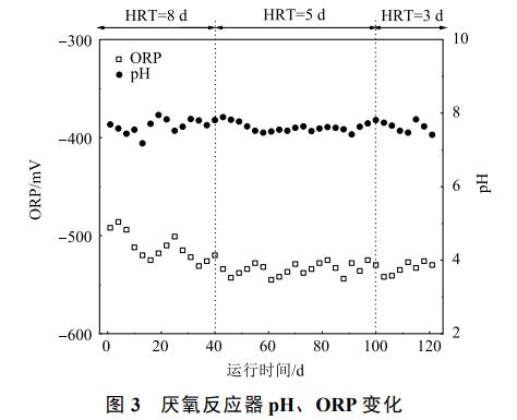 养猪废水处理中试厌氧膜生物反应器(图5)