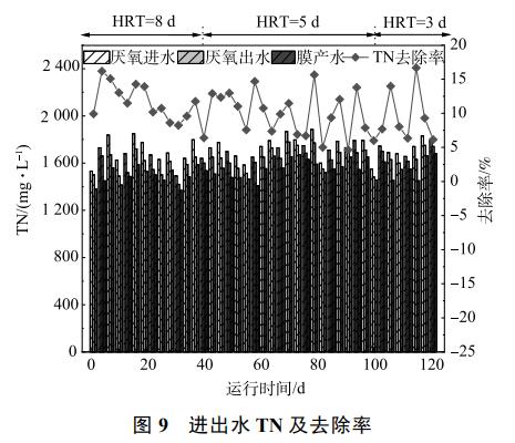 养猪废水处理中试厌氧膜生物反应器(图11)