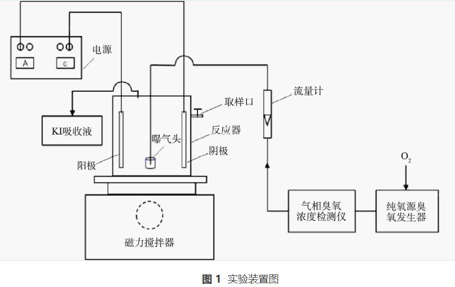 电催化强化对布洛芬的去除效果(图1)