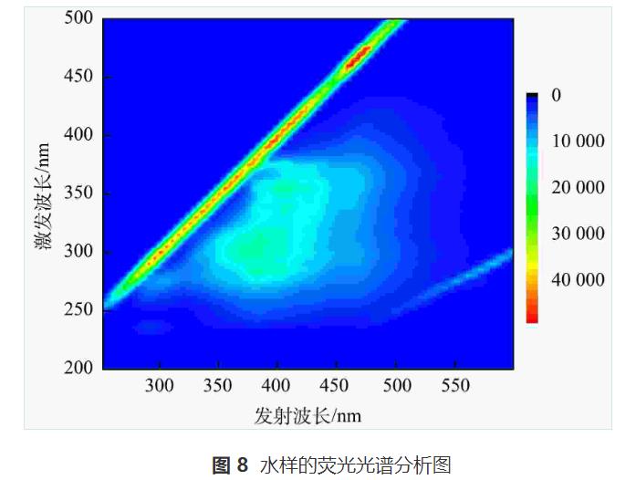 电催化强化对布洛芬的去除效果(图11)