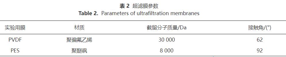脱墨废水处理强化混凝-平板折转错流超滤技术(图2)
