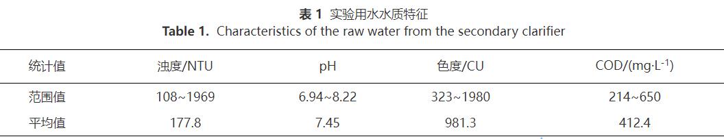 脱墨废水处理强化混凝-平板折转错流超滤技术(图1)