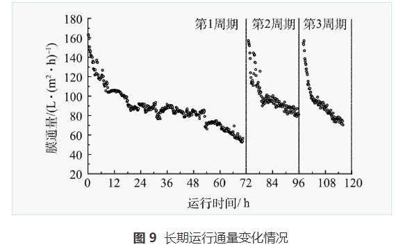 脱墨废水处理强化混凝-平板折转错流超滤技术(图14)