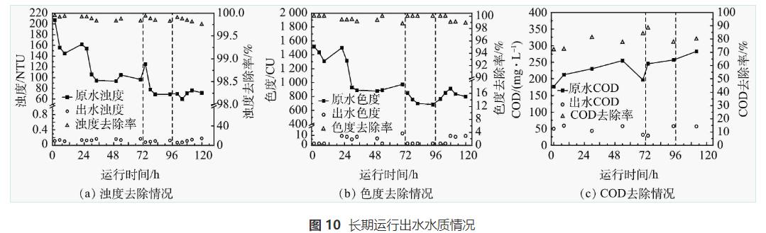 脱墨废水处理强化混凝-平板折转错流超滤技术(图15)