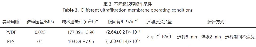 脱墨废水处理强化混凝-平板折转错流超滤技术(图8)