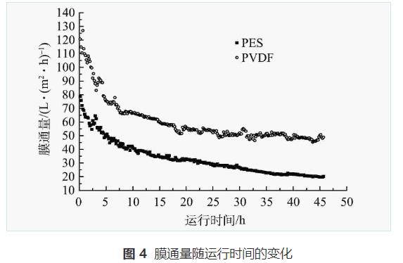 脱墨废水处理强化混凝-平板折转错流超滤技术(图9)