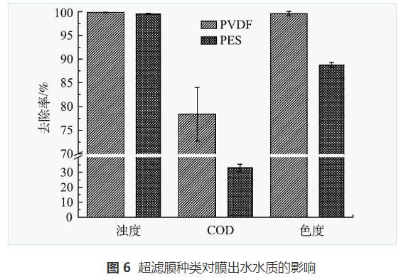 脱墨废水处理强化混凝-平板折转错流超滤技术(图11)