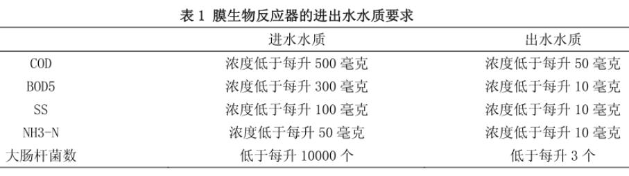 污水处理膜生物反应工艺(图2)