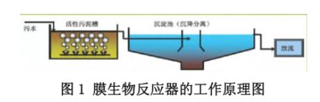 污水处理膜生物反应工艺(图1)