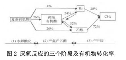 污水处理膜生物反应工艺(图4)