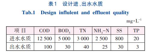 垃圾渗滤处理两级AO+内置式超滤+两级纳滤技术(图1)