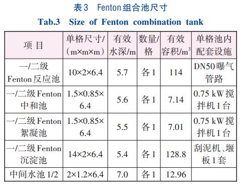 垃圾渗滤处理两级AO+内置式超滤+两级纳滤技术(图4)