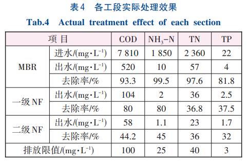 垃圾渗滤处理两级AO+内置式超滤+两级纳滤技术(图5)