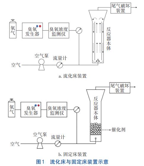 石化废水处理内循环流化床-臭氧催化氧化技