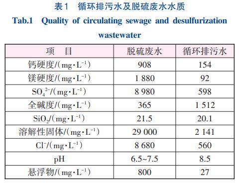 燃煤电厂废水零排放改造技术