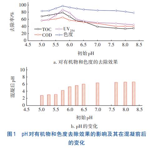 垃圾渗滤液深度处理工艺