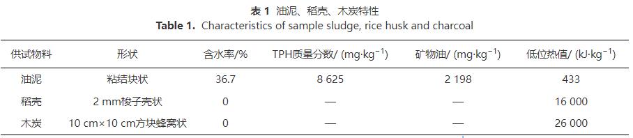 制粒对工程化阴燃治理含油污泥的影响