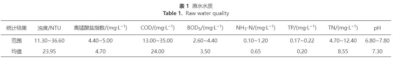 一体式铁盐絮体-超滤净水技术