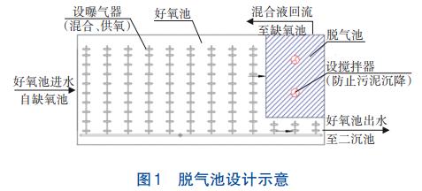脱气池控制回流混合液溶解氧工艺