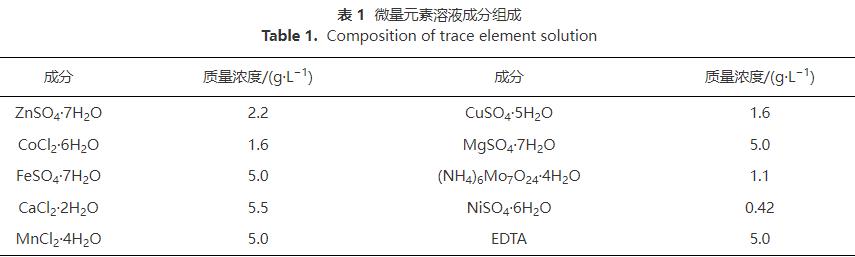 不同分子量聚乳酸的异养反硝化脱氮反应