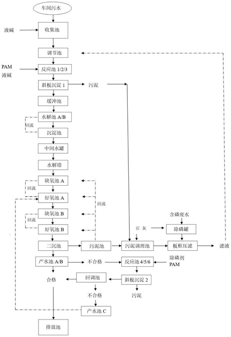 高新磺胺多辛污水处理技术