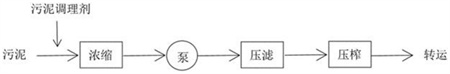 玻璃抛光污泥处理复合污泥调理剂