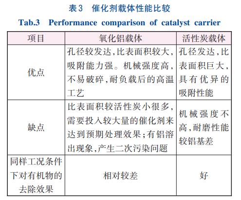 高盐废水零排放非均相催化臭氧氧化技术(图4)