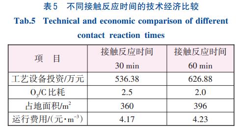 高盐废水零排放非均相催化臭氧氧化技术(图6)