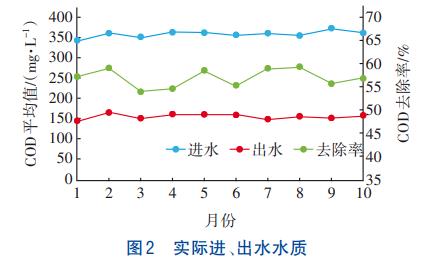 高盐废水零排放非均相催化臭氧氧化技术(图7)