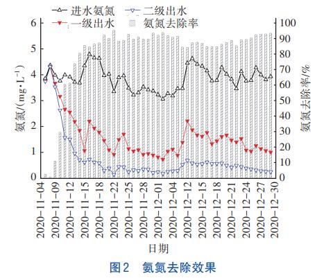 微污染水处理纯膜MBBR工艺(图2)