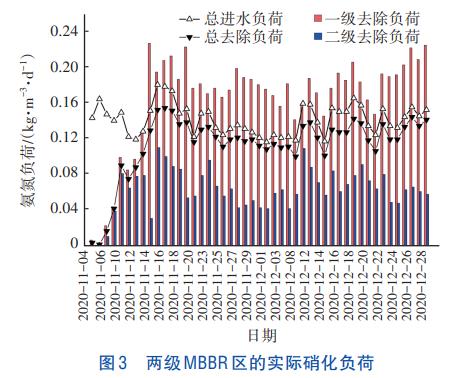 微污染水处理纯膜MBBR工艺(图3)