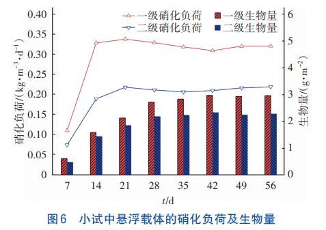 微污染水处理纯膜MBBR工艺(图6)