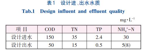 农村生活污水处理反硝化除磷技术(图1)