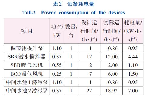 农村生活污水处理反硝化除磷技术(图6)
