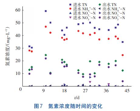 SBR耦合水力旋流器培养好氧颗粒污泥工艺(图8)