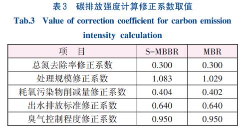 MBBR和MBR工艺污水处理效果(图7)