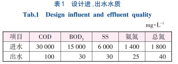 垃圾中转站渗滤液处理技术(图1)