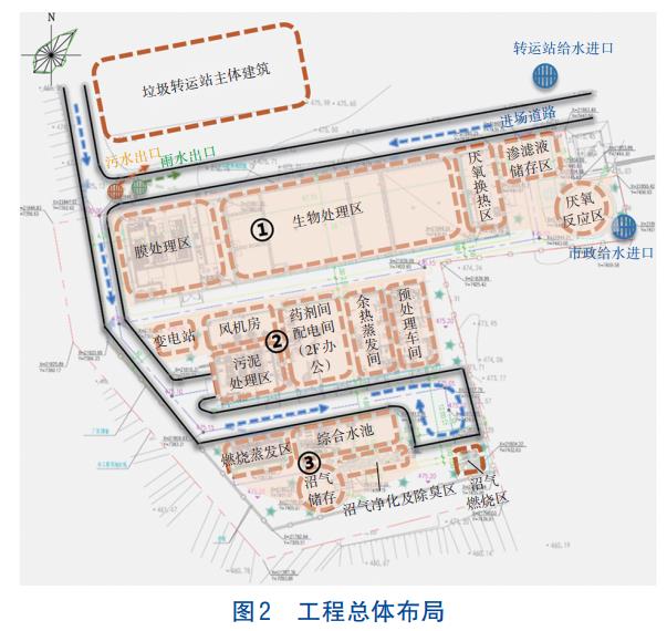 垃圾中转站渗滤液处理技术(图3)