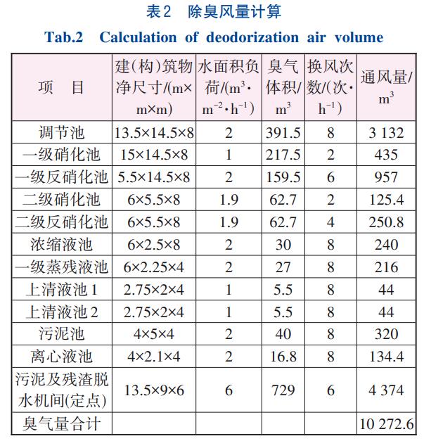 垃圾中转站渗滤液处理技术(图4)