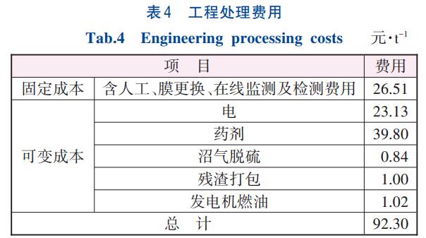 垃圾中转站渗滤液处理技术(图6)