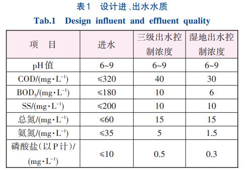 生活污水处理改良Bardenpho+粉末活性炭+人工湿地技术(图1)
