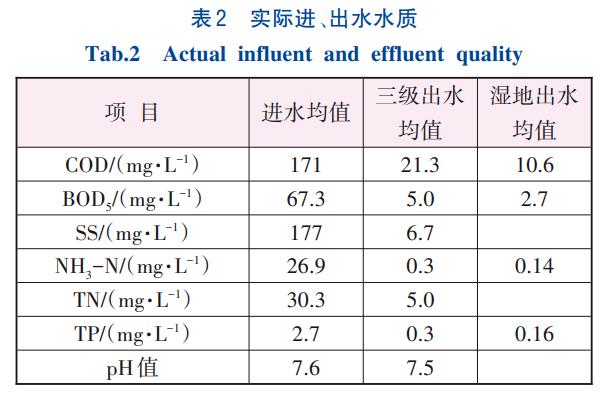 生活污水处理改良Bardenpho+粉末活性炭+人工湿地技术(图3)