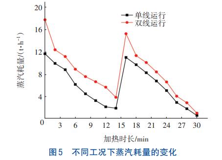 污泥处理热水解+厌氧消化技术(图6)