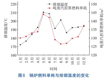 污泥处理热水解+厌氧消化技术(图7)