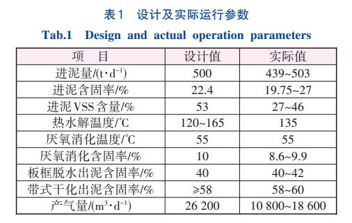 污泥处理热水解+厌氧消化技术(图2)