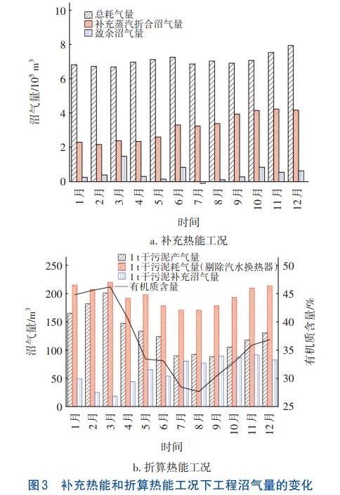 污泥处理热水解+厌氧消化技术(图4)