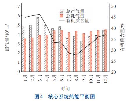 污泥处理热水解+厌氧消化技术(图5)